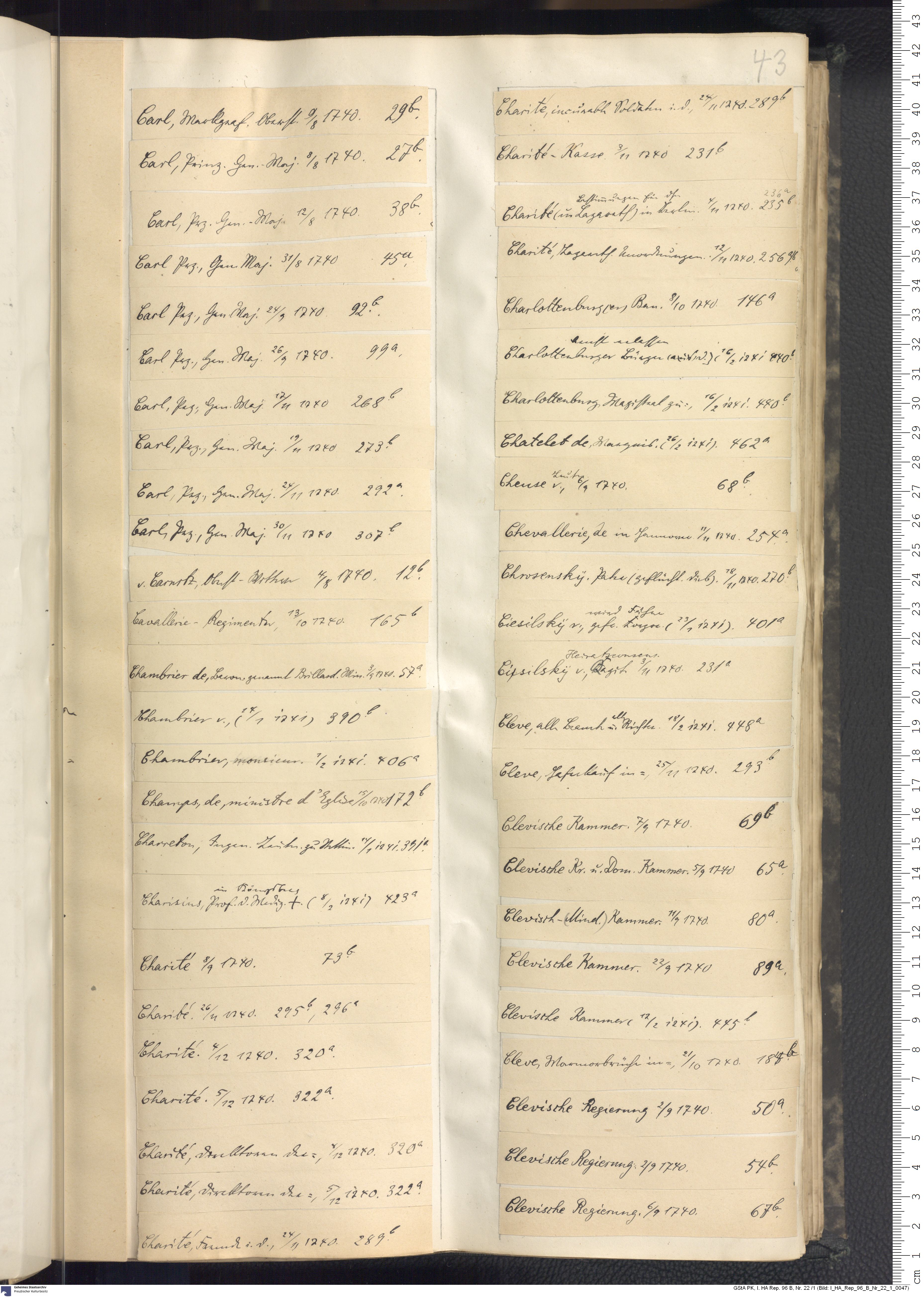 I_HA_Rep_96_B_Nr_22_1_0047